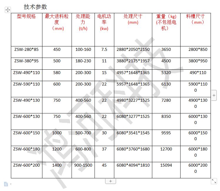 振動喂料機參數(shù).png